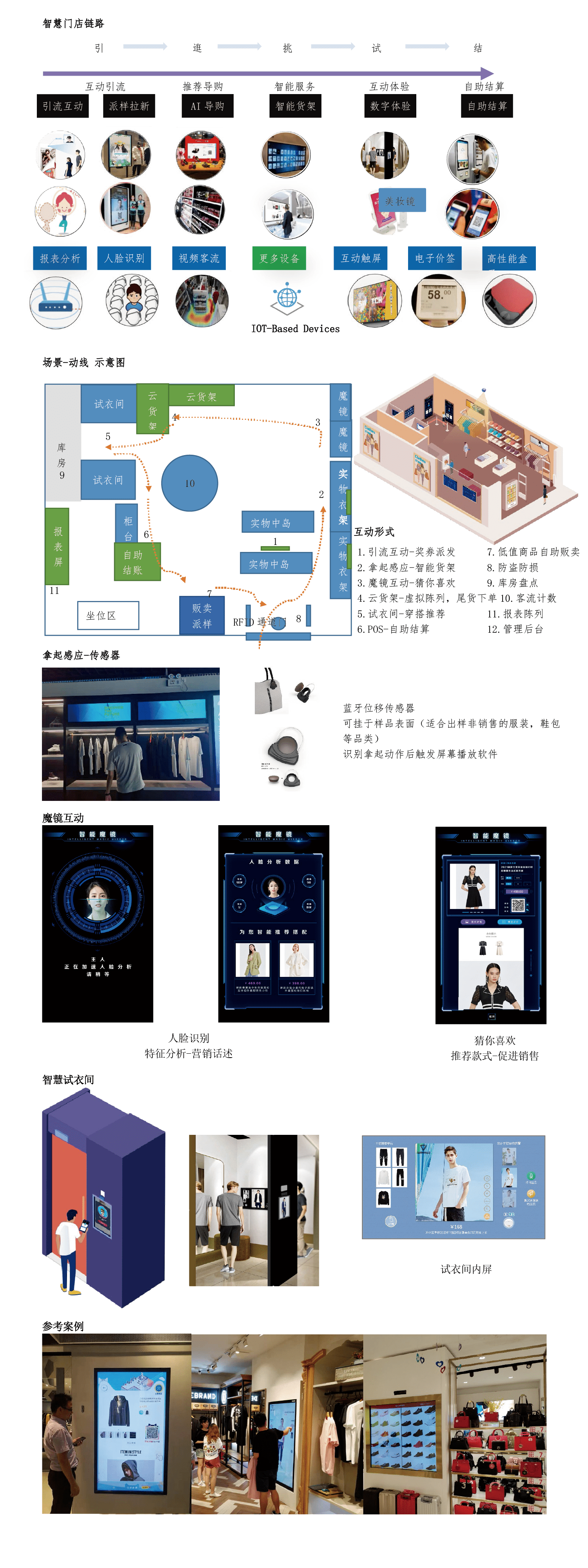 智慧门店.png